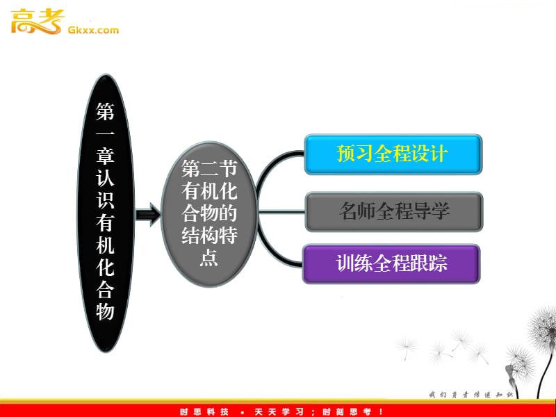 高二化学同步课件：1.2《有机化合物的结构特点》（人教版选修5）_第3页