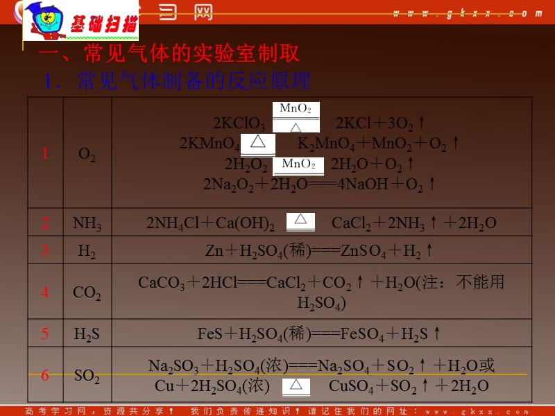 高考化学复习：第12章·第41课时·物质的制备和定量实验（1）（山西）_第3页