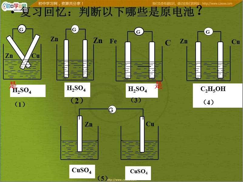 高中化学选修4课件：第四章 第一节《原电池》_第3页