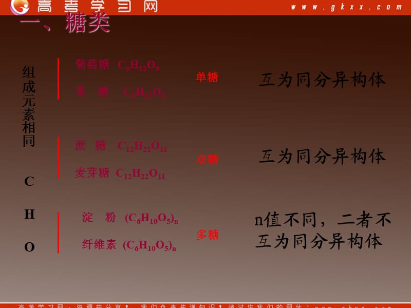 高一化学同步课件：第3章 第4节《基本营养物质》（新人教版必修2）_第3页