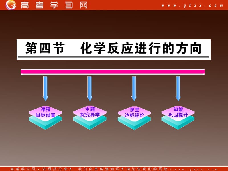 高二化学课件：2.4《化学反应进行的方向》（人教版选修4）_第2页