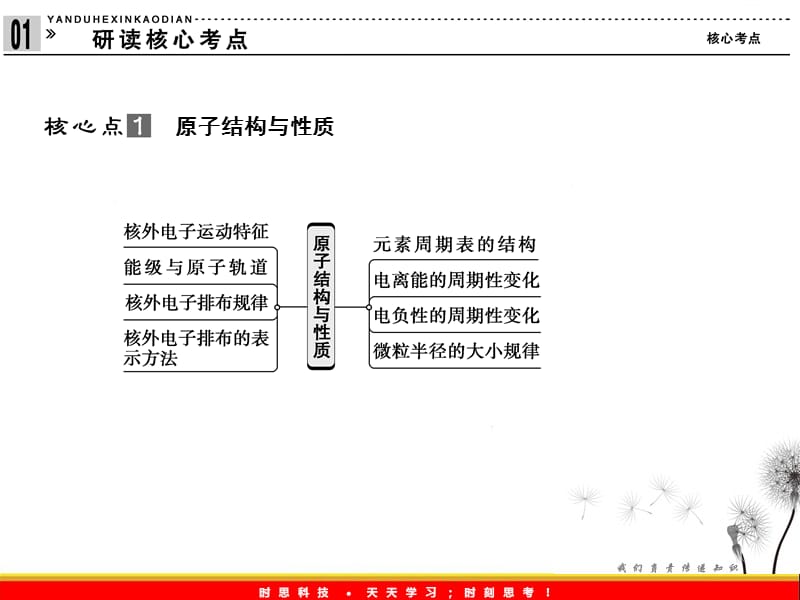 高考化学二轮专题复习课件：第16讲《物质结构与性质》_第3页