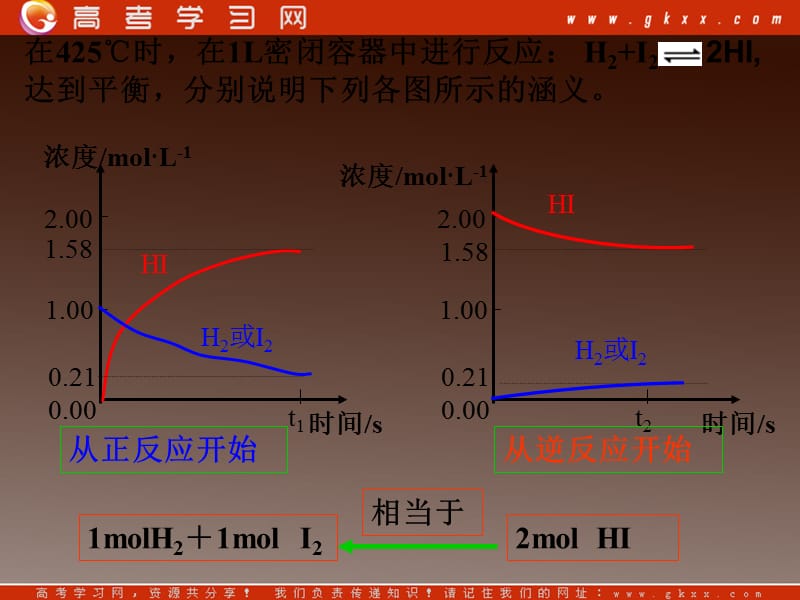 高二化学2.3《化学平衡》1课件_第3页