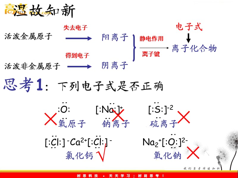 高一化学人教版必修二《化学键》课件 2_第3页