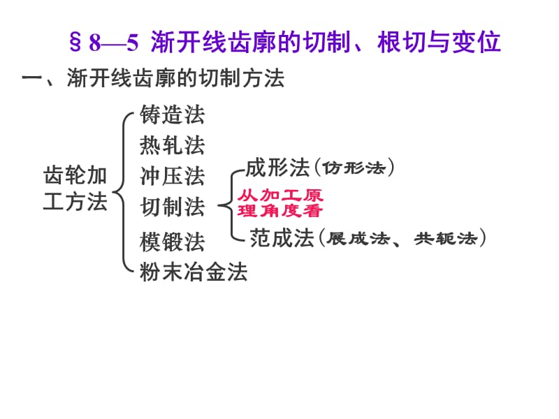 《齿轮机构》PPT课件_第1页