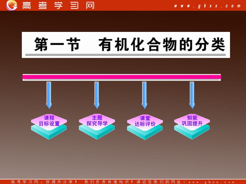 高二化学课件：1.1 《有机化合物的分类》（人教版选修5）_第2页