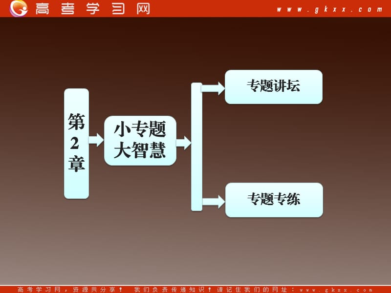 高中化学鲁科版必修一第1部分 第2章 氧化还原反应的基本规律ppt_第2页