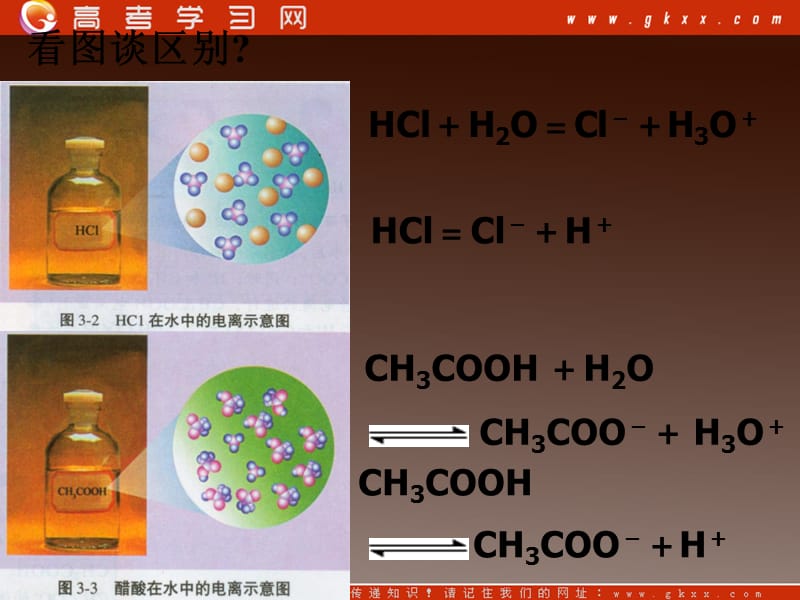 高二化学人教版《弱电解质的电离平衡》课件（选修4）_第3页