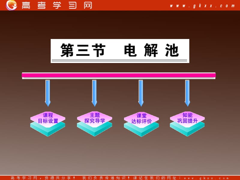 高二化学课件：4.3《电解池》（人教版选修4）_第2页