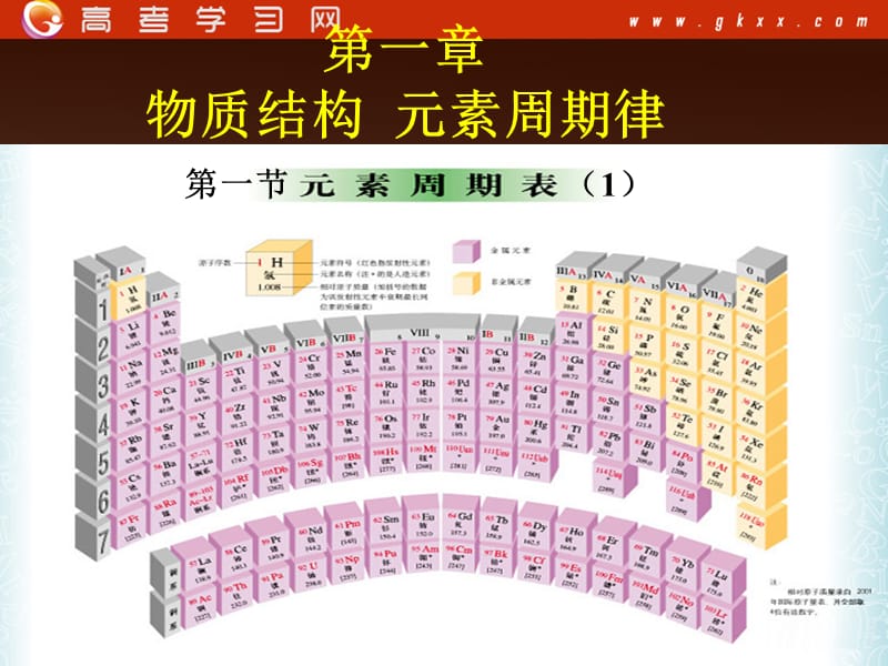 高中化学课件 元素周期表（第一课时）_第2页