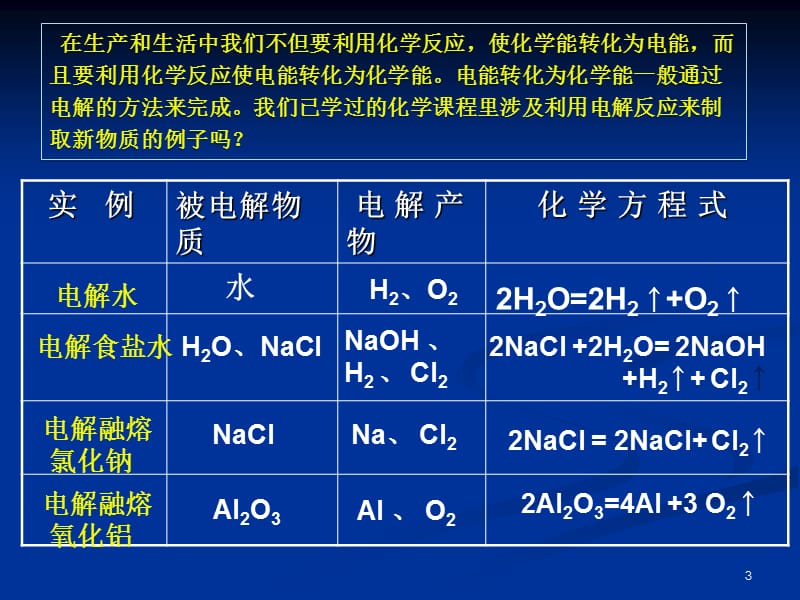 高一化学课件苏教版必修2 课时2《电能转化为化学能》_第3页