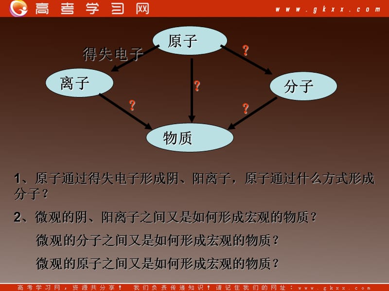 高一化学《离子键（自）》课件（苏教版必修2）_第3页