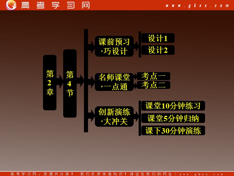 高中化学鲁科版选修三第2章 第4节 分子间作用力与物质性质_第2页