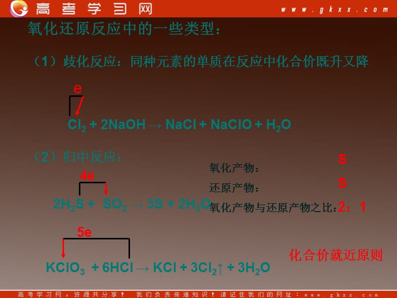 沪科版高一化学上册2.3《从海水中提取溴和碘》课件3_第2页