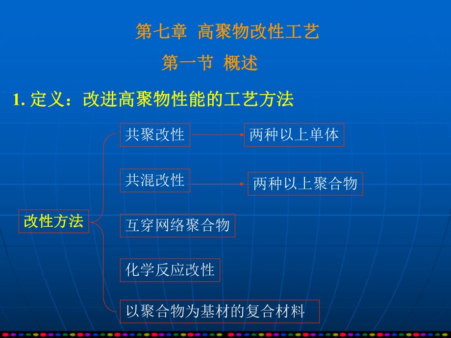 《高聚物改性工艺》PPT课件_第1页