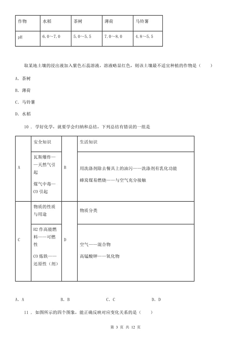 人教版2020版中考二模化学试题（II）卷（练习）_第3页