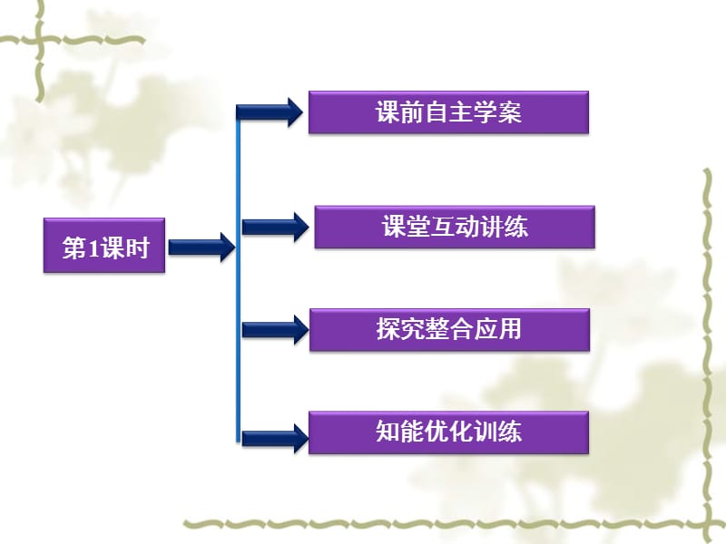 高一化学：专题2第三单元第1课时　化学能转化为电能 课件（江苏）（苏教版必修2）_第3页