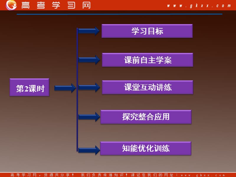 高中化学选修五 1.1.2《有机合成路线的设计及应用》课件_第3页