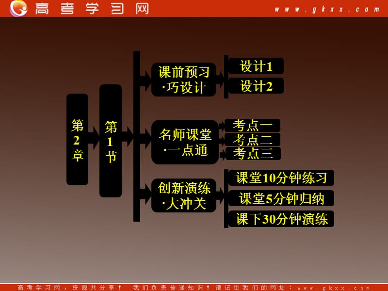 高中化学鲁科版选修三第2章 第1节 共价键模型_第2页