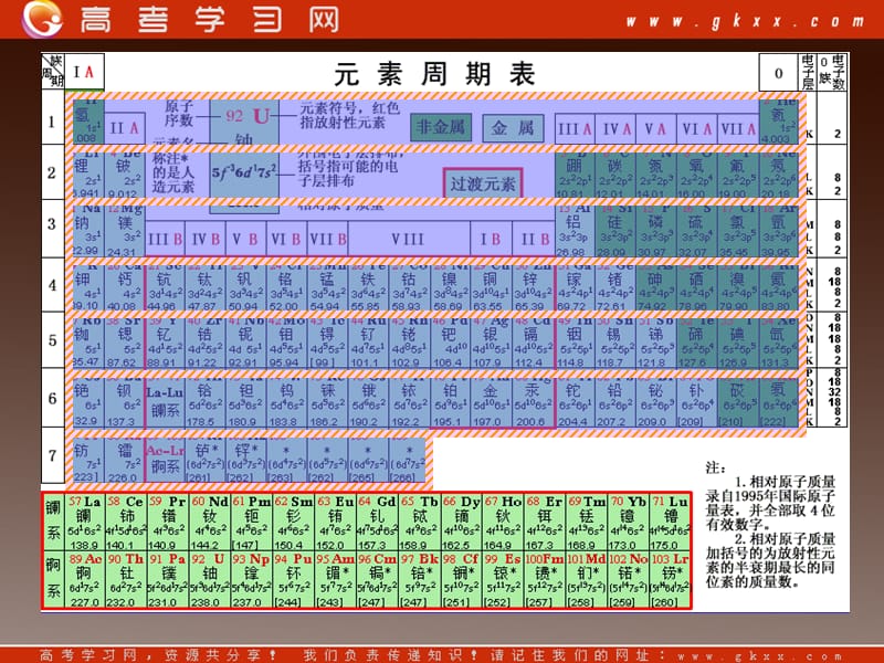 高二化学同步教学课件：第1章 第2节 《元素周期律和元素周期表》02（鲁科版必修2）_第3页