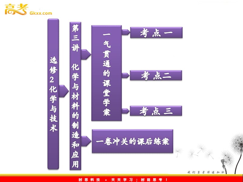 高考化学一轮复习 第3讲 化学与材料的制造和应用课件 新人教版选修2_第3页