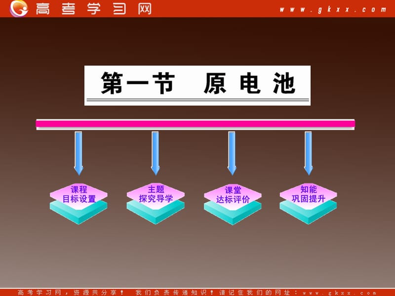 高二化学课件：4.1《原电池》（人教版选修4）_第2页