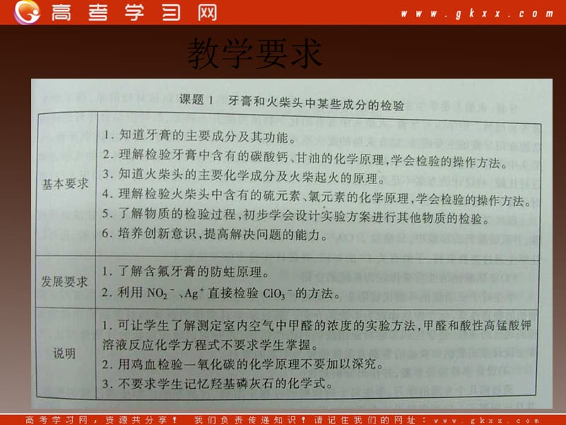 高二化学苏教版选修6课件：3.1《牙膏和火柴头中某些成分的检验》课件（苏教版选修6）_第3页