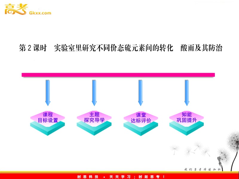 高中化学课时讲练通课件：3.3.2 硫的转化（鲁科版必修1）_第2页