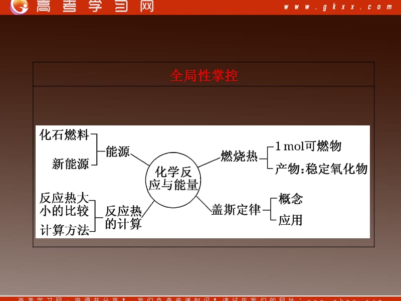 高考化学基础提分课件第六章第二节燃烧热 能源 反应热的计算_第3页