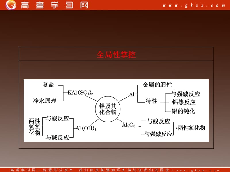 高考化学基础提分课件第三章第二节铝及其化合物_第3页