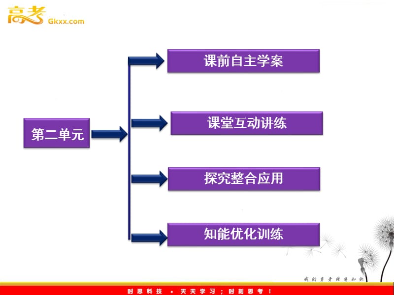 化学专题4：第二单元《化学是社会可持续发展的基础》（苏教版必修2）_第3页