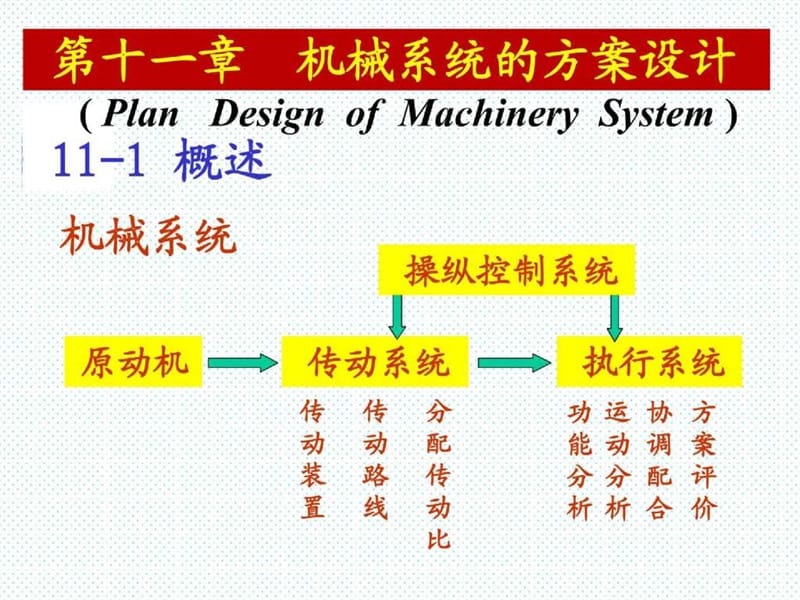 機(jī)械系統(tǒng)的方案設(shè)計_第1頁