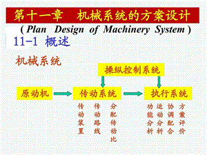 機(jī)械系統(tǒng)的方案設(shè)計(jì)