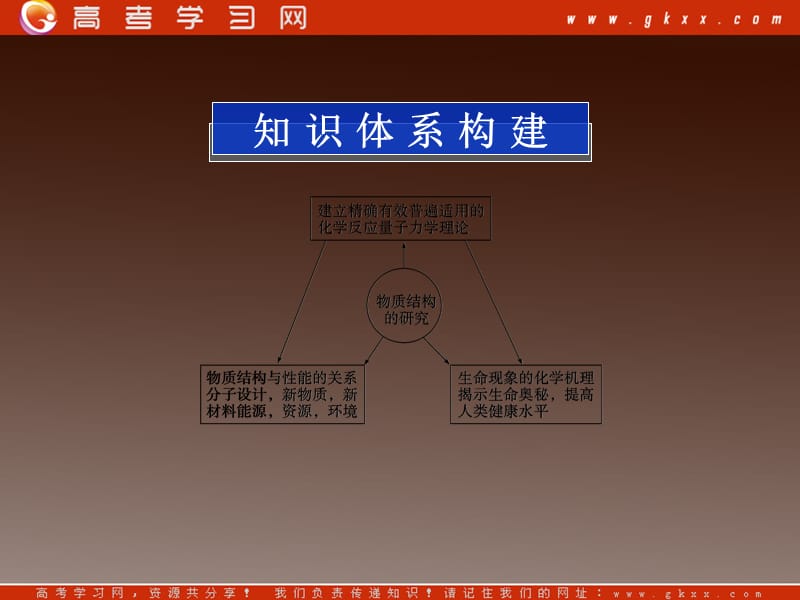 高考化学 专题5 物质结构的探索无止境专题优化总结 苏教版选修3_第3页