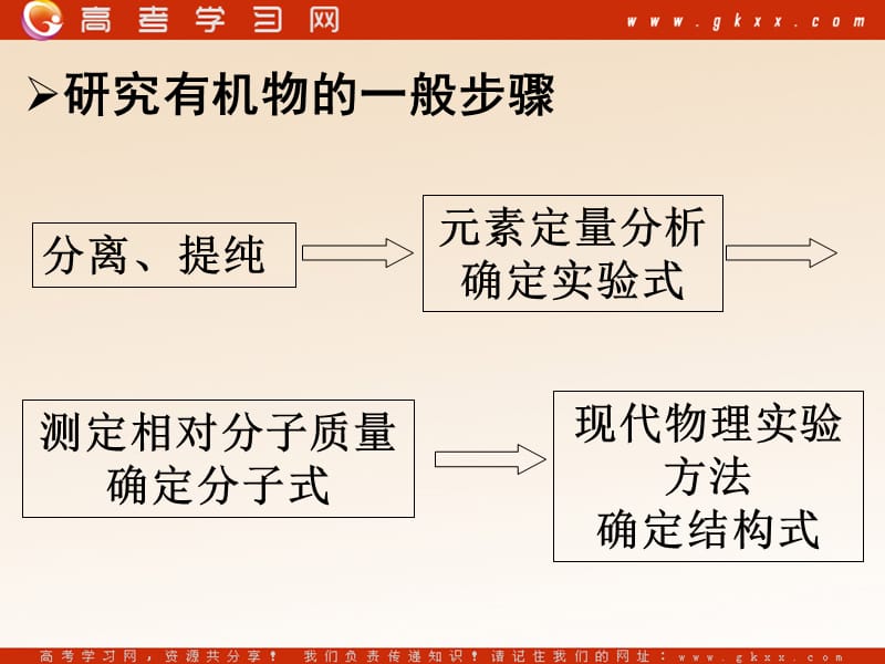 高中化学第二单元《科学家怎样研究有机物》课件5（34张PPT）（苏教版选修5）_第3页