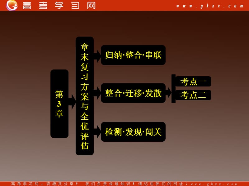 高中化学鲁科版选修三第3章 章末复习方案全优评估_第2页