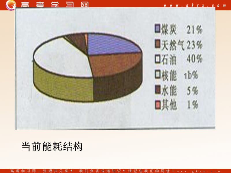 苏教版高一化学必修2课时1 《太阳能、生物质能和氢能》_第3页