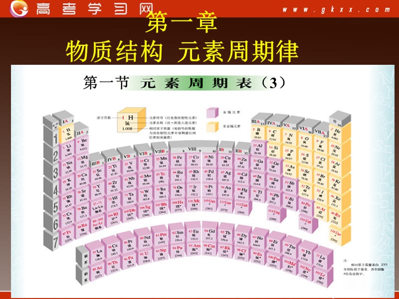 高一化学《元素周期表》（第三课时）课件新人教版必修2_第2页