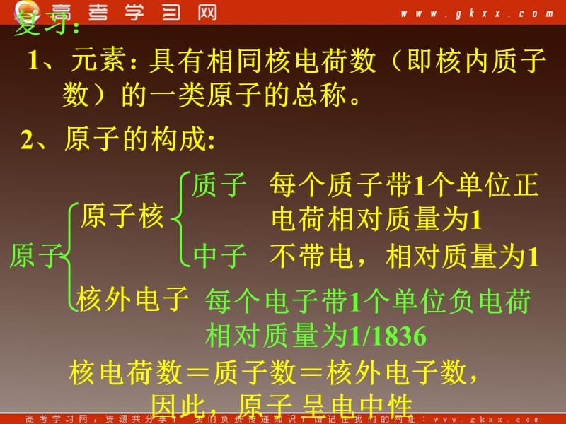 高一化学《元素周期表》（第三课时）课件新人教版必修2_第3页