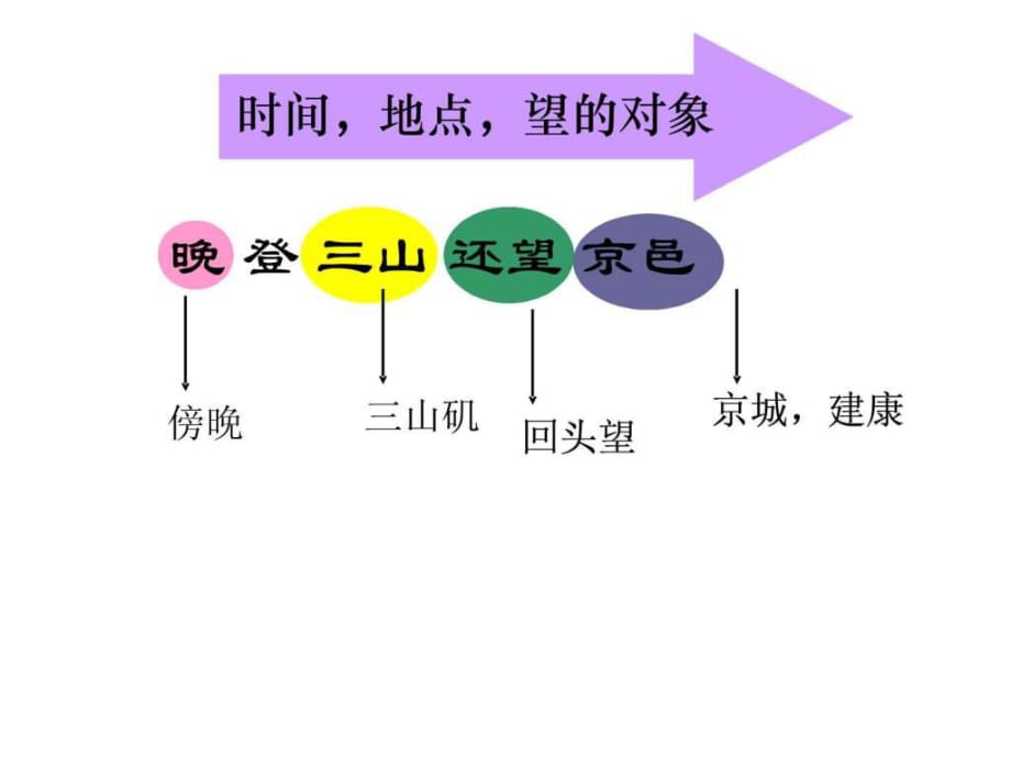 晚登三山还望京邑_第1页