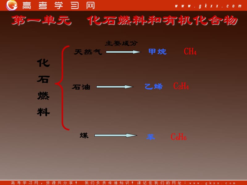 高一化学 专题三第一单元 课件（苏教版必修2）_第2页