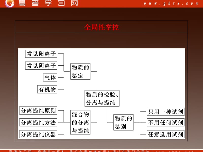 高考化学基础提分课件第十二章第二节物质的分离和提纯_第3页