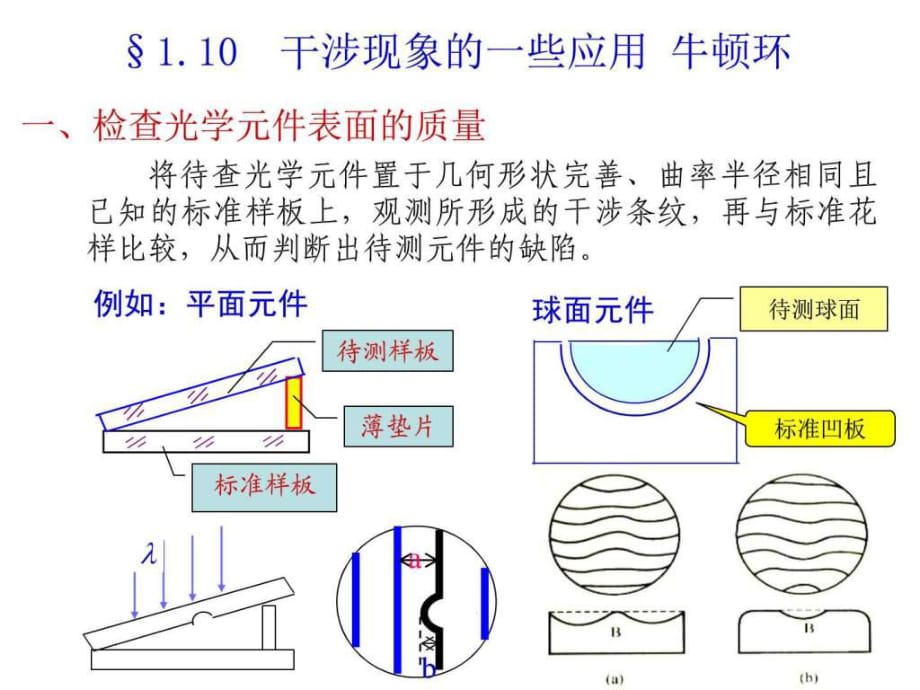 干涉现象的应用牛顿环_第1页