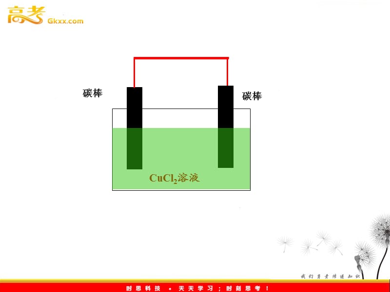 化学选修四《电解池（第一课时）》课件_第3页