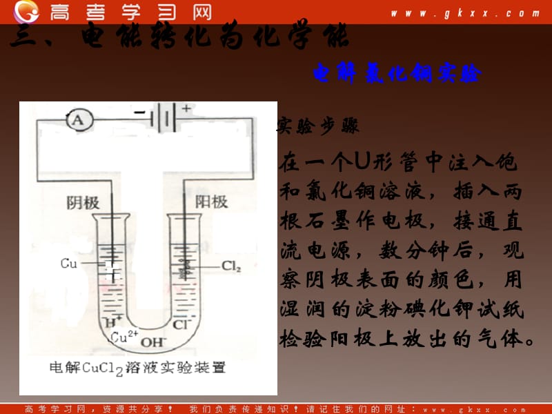 高一化学专题二第三单元《化学能与电能的转化-电能转化为化学能》课件苏教版必修2_第3页