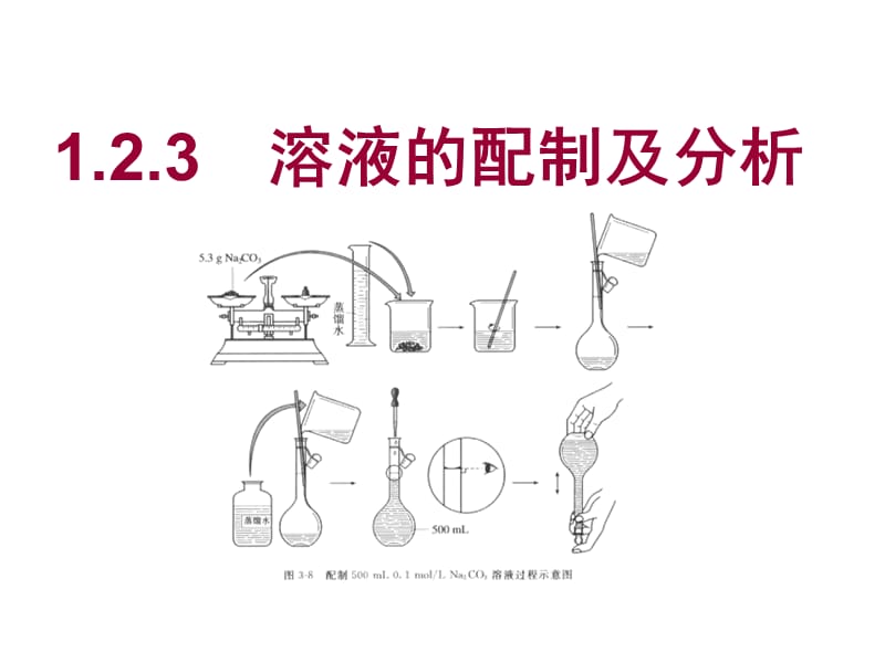 高一化学《溶液的配制及分析》课件_第2页