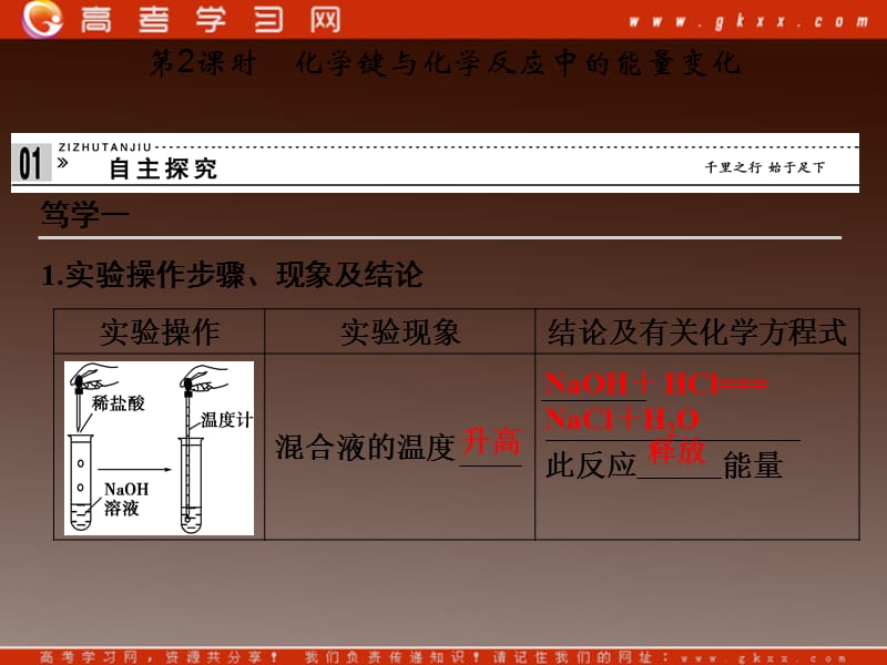 高中化学鲁科版必修二2.1.2《化学键与化学反应中的能量变化》同步课件（鲁科版必修2）_第2页