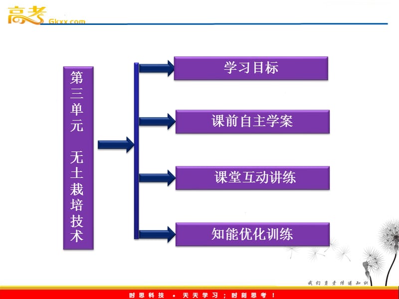 苏教化学选修化学与技术专题5第三单元_第3页