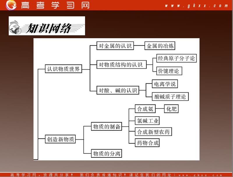 高中化学 专题四 专题整合 课件（苏教版必修2）_第3页