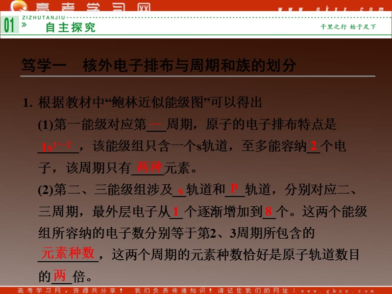 高中化学 1.2.2《核外电子排布与元素周期表》教学课件 鲁科版选修3_第3页